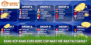 Bảng xếp hạng Euro được cập nhật thế nào tại Cakhia?