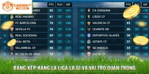 Bảng xếp hạng La Liga là gì và vai trò quan trọng